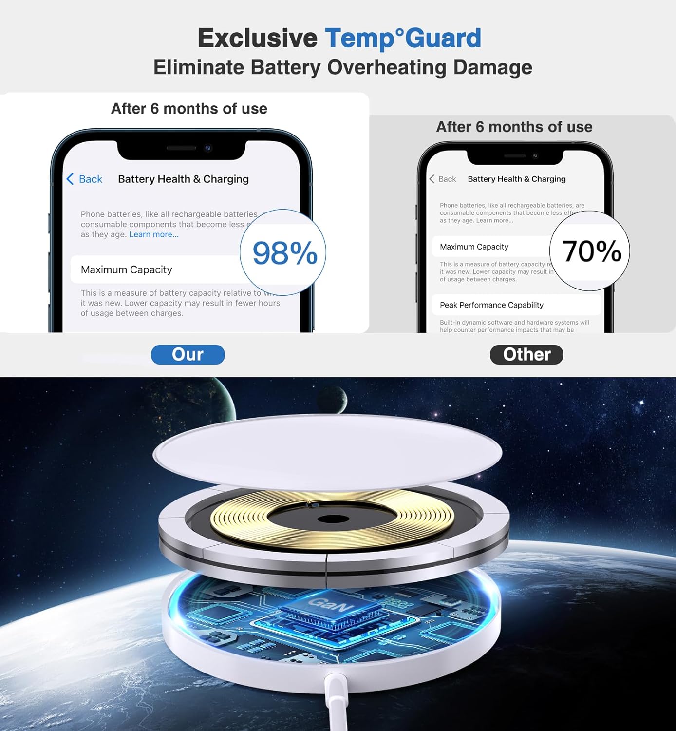 Magnetic Wireless Charger 15W Mag Safe Charger-Fast Charging Pad Compatible with iPhone17/16/15/14/13/12 Series & Airpods 2 3 Pro-LED Mag-Safe Pad with Dual Charging Ports Original Replacement(White) - Image 5