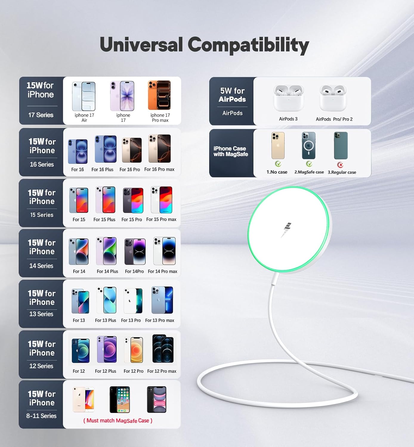 Magnetic Wireless Charger 15W Mag Safe Charger-Fast Charging Pad Compatible with iPhone17/16/15/14/13/12 Series & Airpods 2 3 Pro-LED Mag-Safe Pad with Dual Charging Ports Original Replacement(White) - Image 7
