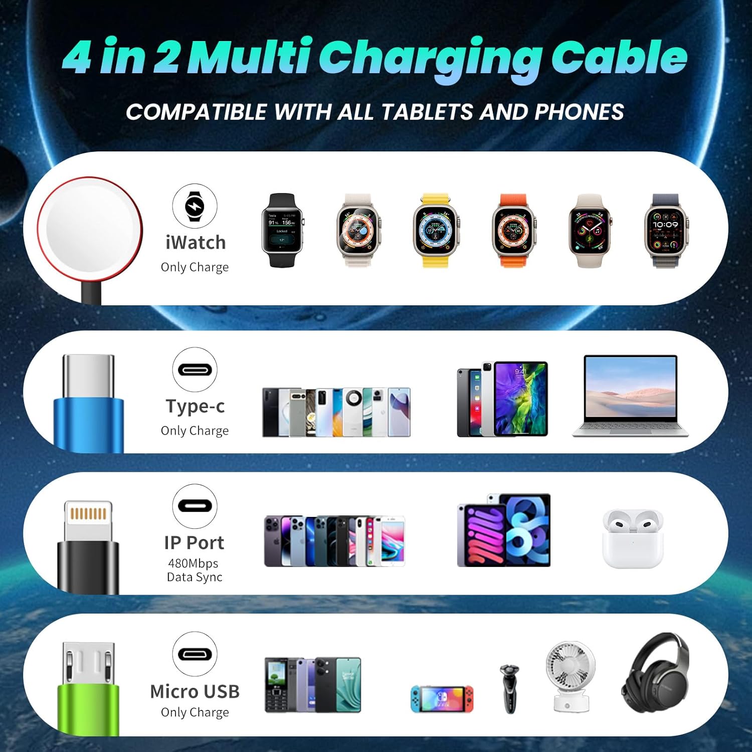 Multi Charging Cable with iWatch Charger, 1 Pack 5FT Travel Essentials | One Cable Charges Multiple Devices, Perfect for Travel, Cruises, Road Trips and Everyday Use with Less Cable Clutter - Image 2